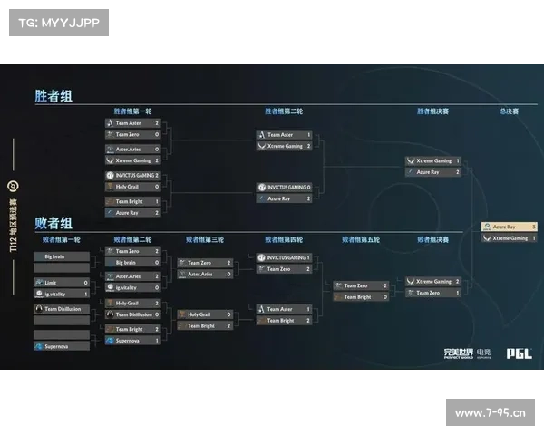 小组赛是什么规则