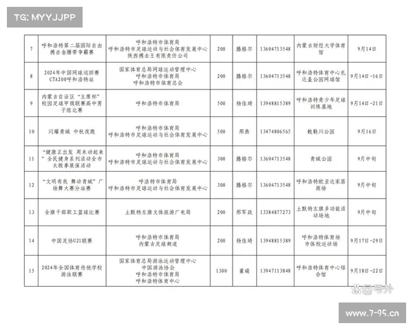 最近体育赛事汇总表 最近体育赛事汇总表