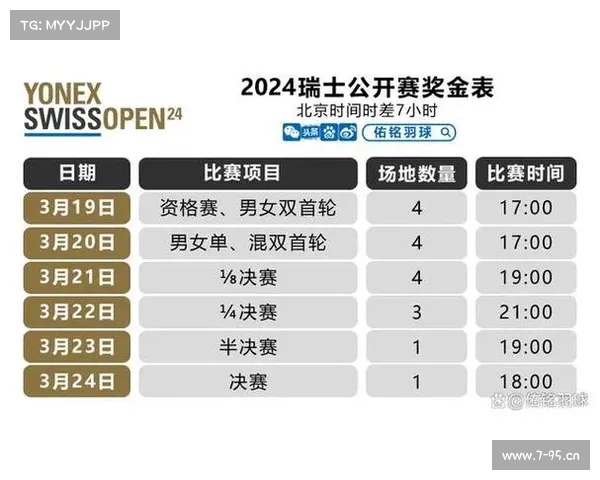 瑞士赛事分析,瑞士比赛规则