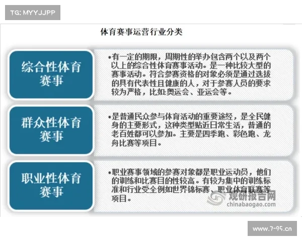 赛事体育管理、体育赛事管理是什么